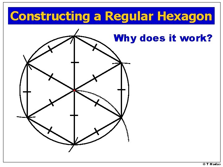 Constructing a Regular Hexagon Why does it work? © T Madas 