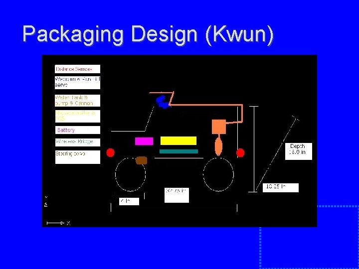 Packaging Design (Kwun) Packaging Design (Kwun)