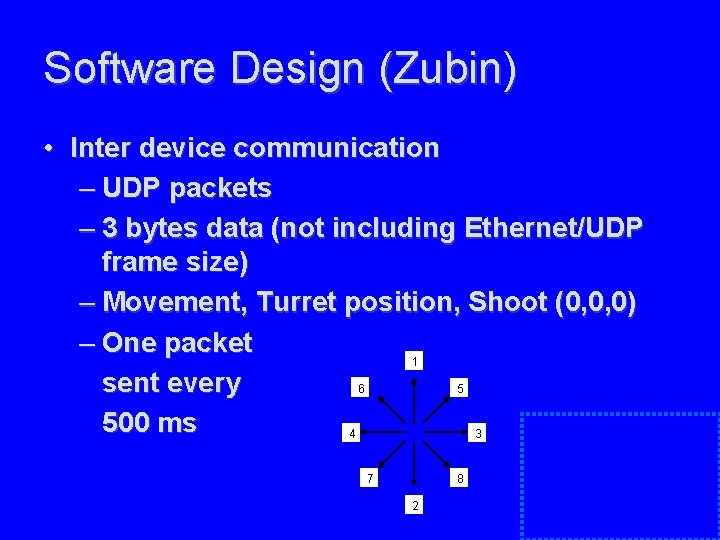 Software Design (Zubin) • Inter device communication – UDP packets – 3 bytes data Software Design (Zubin) • Inter device communication – UDP packets – 3 bytes data