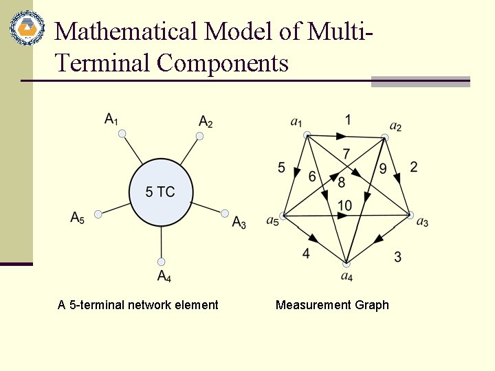 Mathematical Model of Multi. Terminal Components A 5 -terminal network element Measurement Graph 