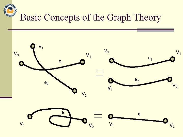 Basic Concepts of the Graph Theory V 1 V 3 e 1 V 4