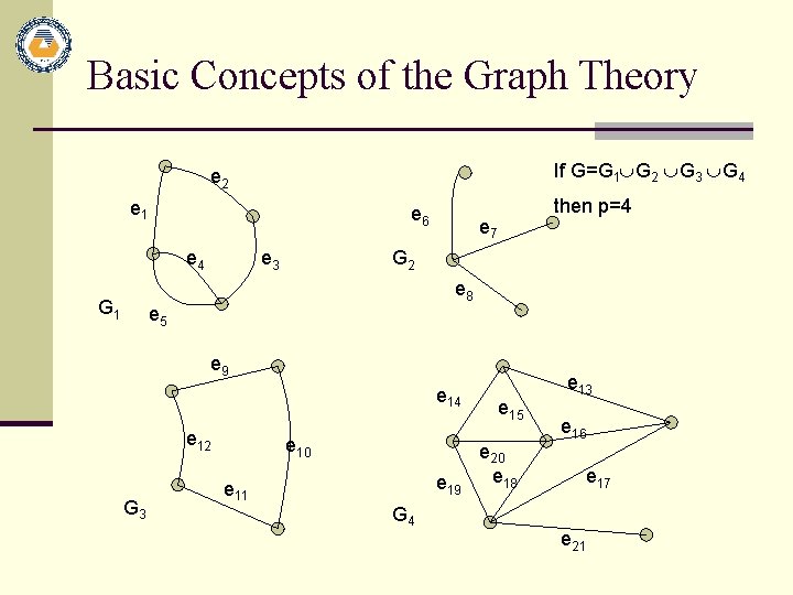 Basic Concepts of the Graph Theory If G=G 1 G 2 G 3 G