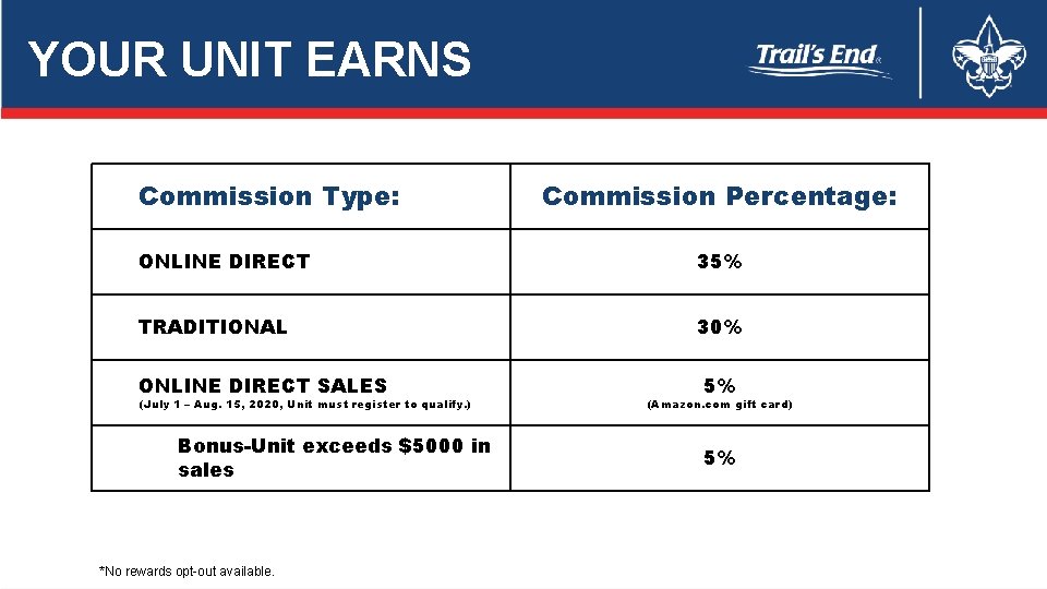 YOUR UNIT EARNS Commission Type: Commission Percentage: ONLINE DIRECT 35% TRADITIONAL 30% ONLINE DIRECT