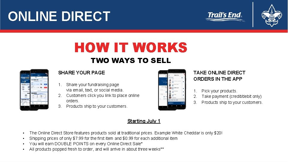 ONLINE DIRECT HOW IT WORKS TWO WAYS TO SELL SHARE YOUR PAGE 1. 2.