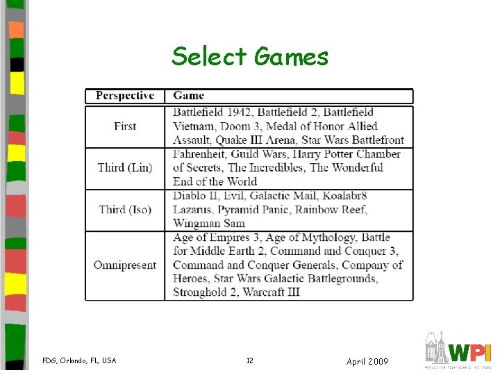 Select Games FDG, Orlando, FL, USA 12 April 2009 Select Games FDG, Orlando, FL, USA 12 April 2009