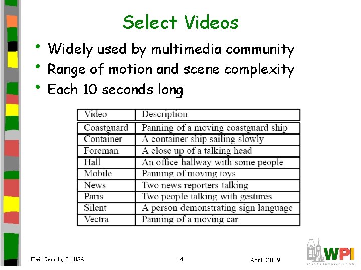 Select Videos • Widely used by multimedia community • Range of motion and scene Select Videos • Widely used by multimedia community • Range of motion and scene
