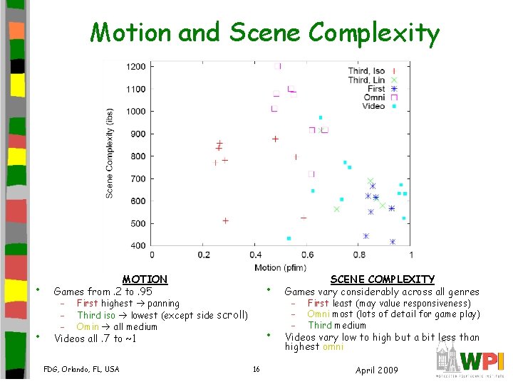 Motion and Scene Complexity • • MOTION Games from. 2 to. 95 – First Motion and Scene Complexity • • MOTION Games from. 2 to. 95 – First