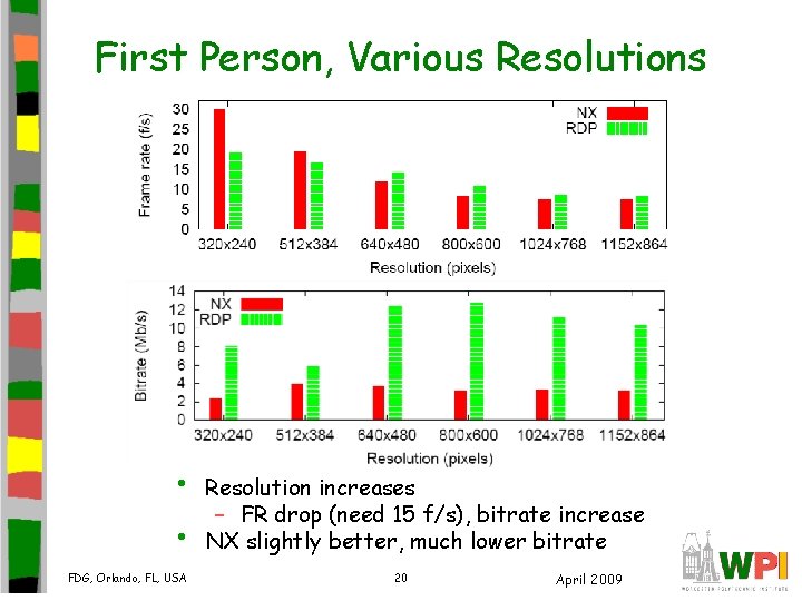 First Person, Various Resolutions • • FDG, Orlando, FL, USA Resolution increases – FR First Person, Various Resolutions • • FDG, Orlando, FL, USA Resolution increases – FR
