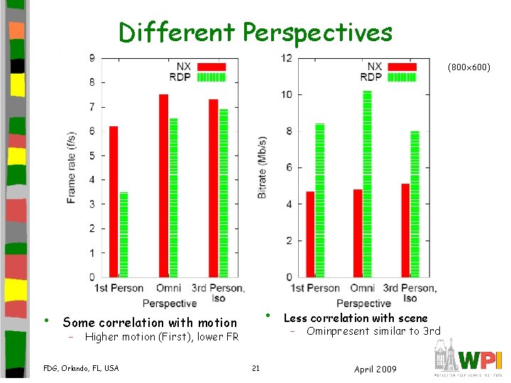 Different Perspectives (800 x 600) • • Some correlation with motion – Higher motion Different Perspectives (800 x 600) • • Some correlation with motion – Higher motion
