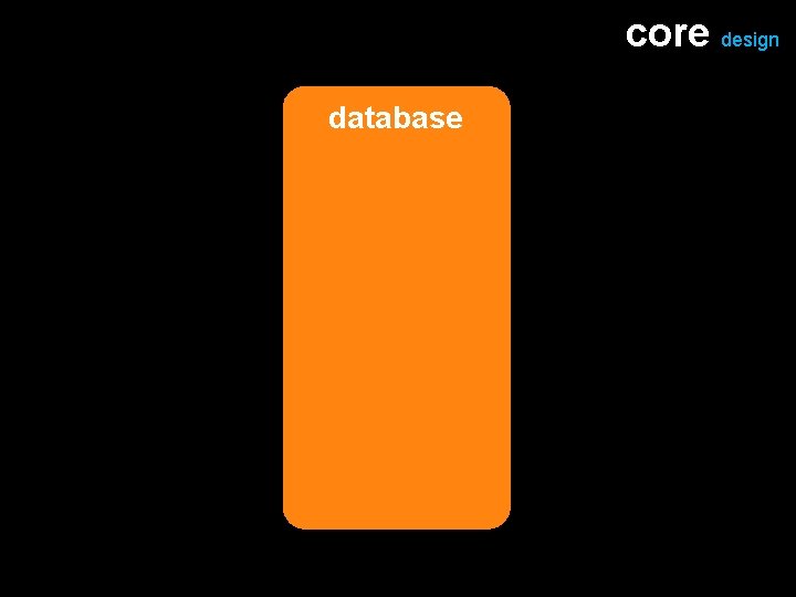 core design database 