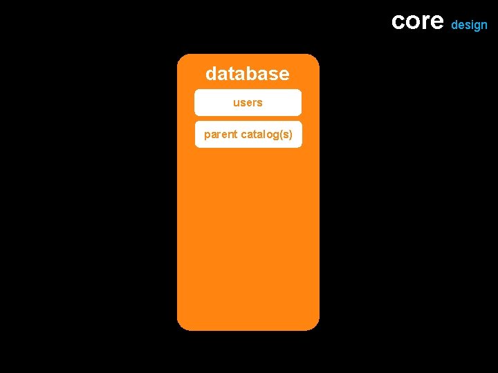 core design database users parent catalog(s) 