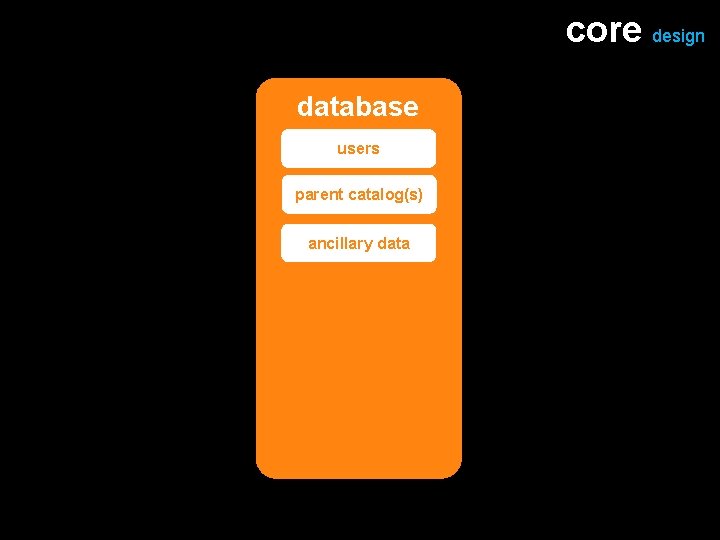 core design database users parent catalog(s) ancillary data 