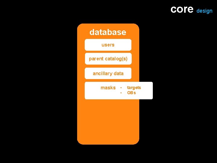 core design database users parent catalog(s) ancillary data masks • • targets OBs 