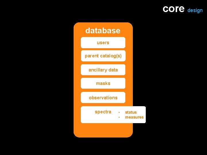 core design database users parent catalog(s) ancillary data masks observations spectra • • status