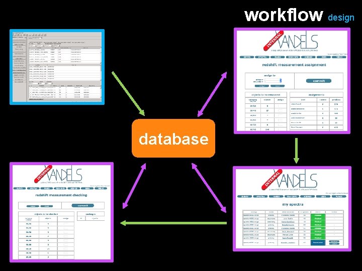 workflow design database 