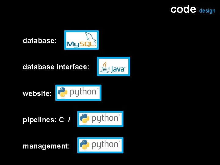 code design database: database interface: website: pipelines: C / management: 