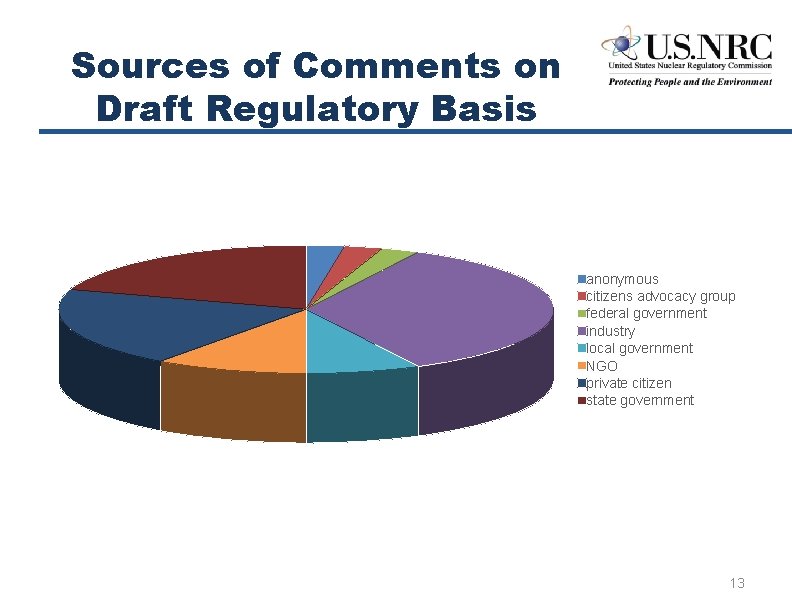 Sources of Comments on Draft Regulatory Basis anonymous citizens advocacy group federal government industry