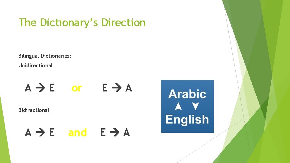 The Dictionary’s Direction Bilingual Dictionaries: Unidirectional A E or E A and E A