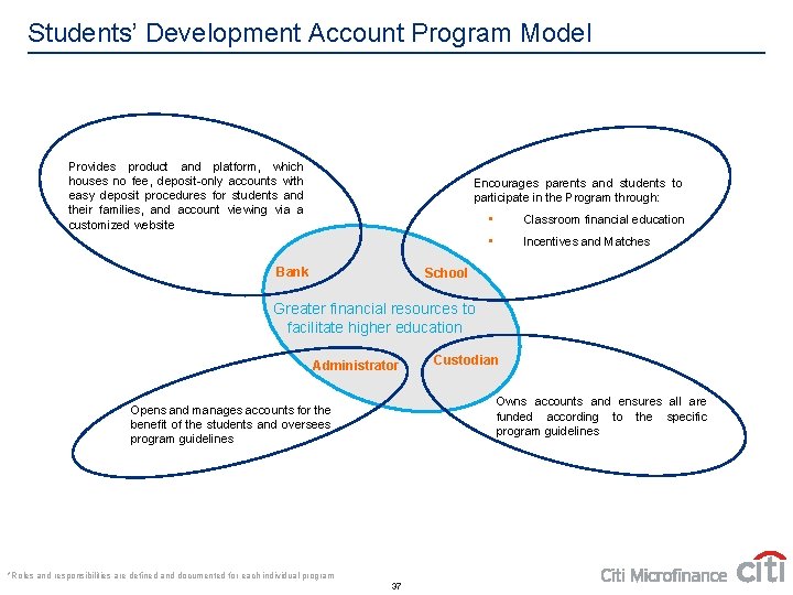 Students’ Development Account Program Model Provides product and platform, which houses no fee, deposit-only