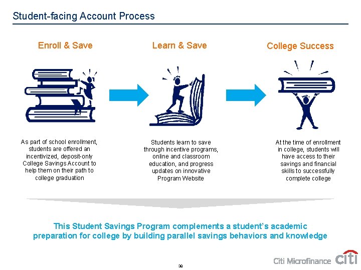 Student-facing Account Process Enroll & Save As part of school enrollment, students are offered