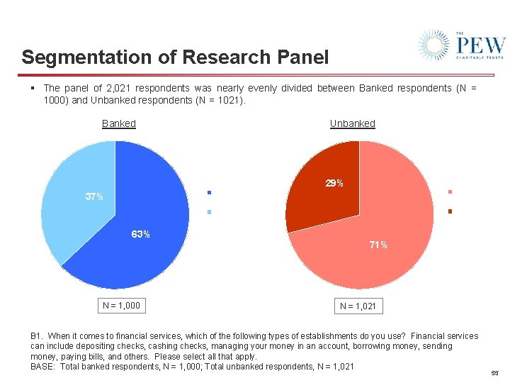 Segmentation of Research Panel § The panel of 2, 021 respondents was nearly evenly