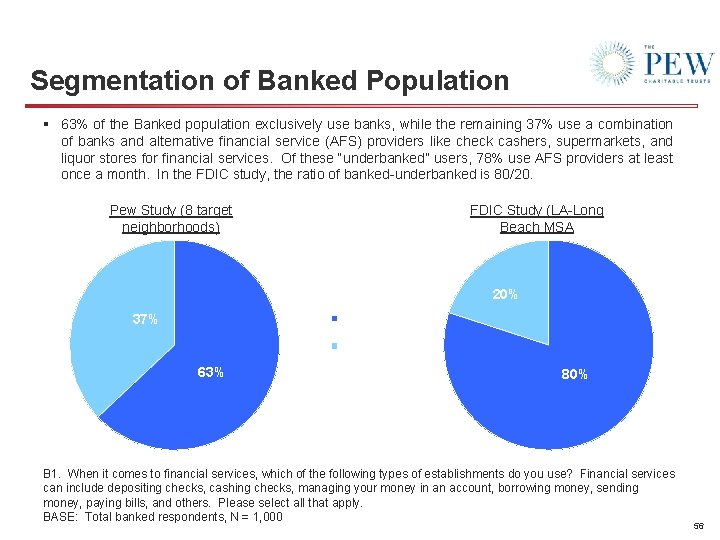 Segmentation of Banked Population § 63% of the Banked population exclusively use banks, while