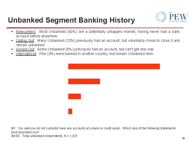Unbanked Segment Banking History § Newcomers: Most Unbanked (63%) are a potentially untapped market,