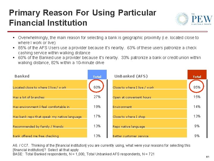Primary Reason For Using Particular Financial Institution § Overwhelmingly, the main reason for selecting