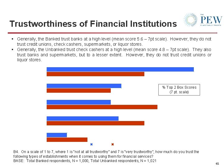 Trustworthiness of Financial Institutions § Generally, the Banked trust banks at a high level