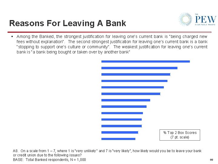 Reasons For Leaving A Bank § Among the Banked, the strongest justification for leaving