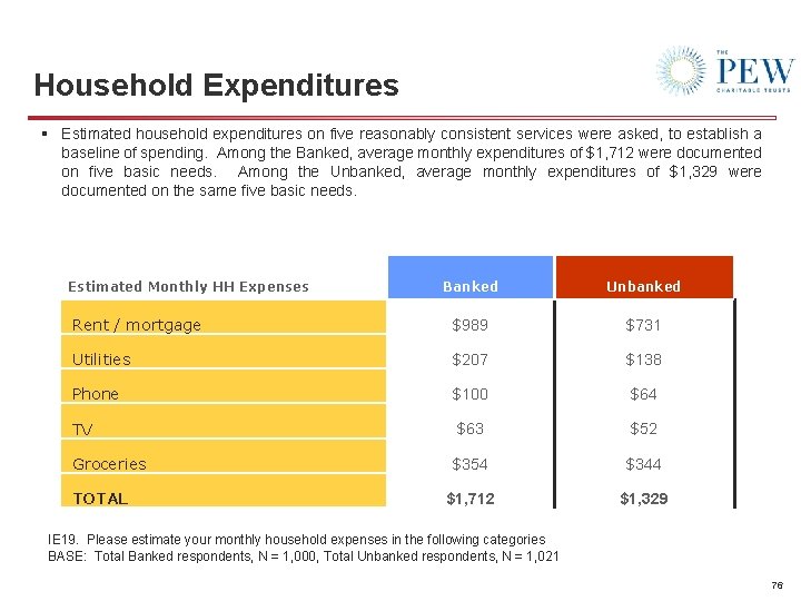 Household Expenditures § Estimated household expenditures on five reasonably consistent services were asked, to