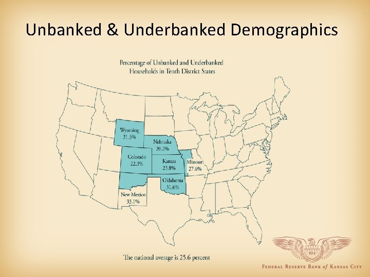 Unbanked & Underbanked Demographics 