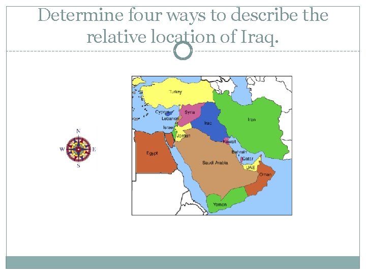 Determine four ways to describe the relative location of Iraq. 