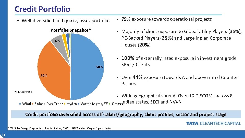 Credit Portfolio • Well-diversified and quality asset portfolio 2%2%Snapshot* Portfolio 1% • 75% exposure