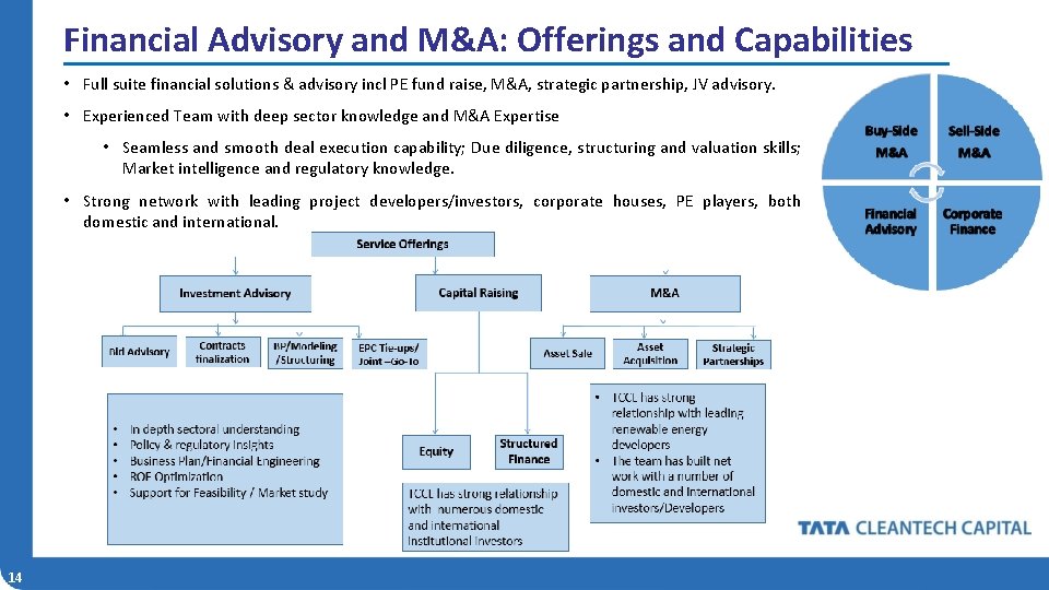 Financial Advisory and M&A: Offerings and Capabilities • Full suite financial solutions & advisory