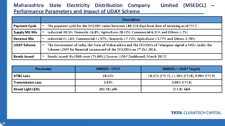 Maharashtra State Electricity Distribution Company Performance Parameters and Impact of UDAY Scheme Limited (MSEDCL)