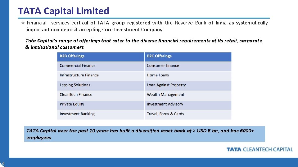 TATA Capital Limited v Financial services vertical of TATA group registered with the Reserve