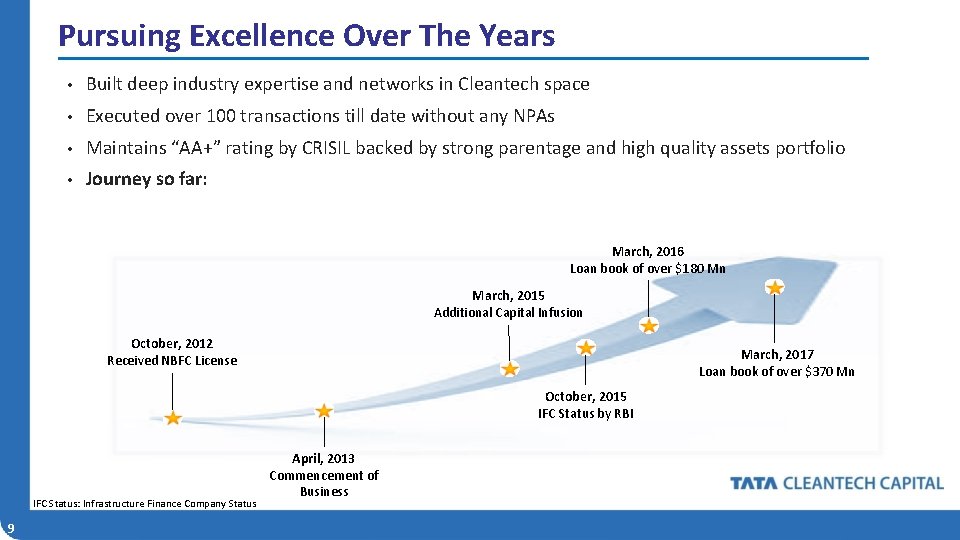 Pursuing Excellence Over The Years • Built deep industry expertise and networks in Cleantech