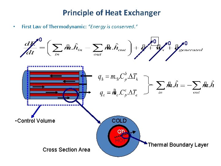 Principle of Heat Exchanger • First Law of Thermodynamic: “Energy is conserved. ” 0