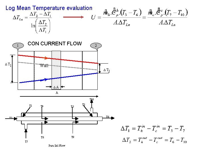 Log Mean Temperature evaluation 1 CON CURRENT FLOW ∆ T 1 2 Wall ∆