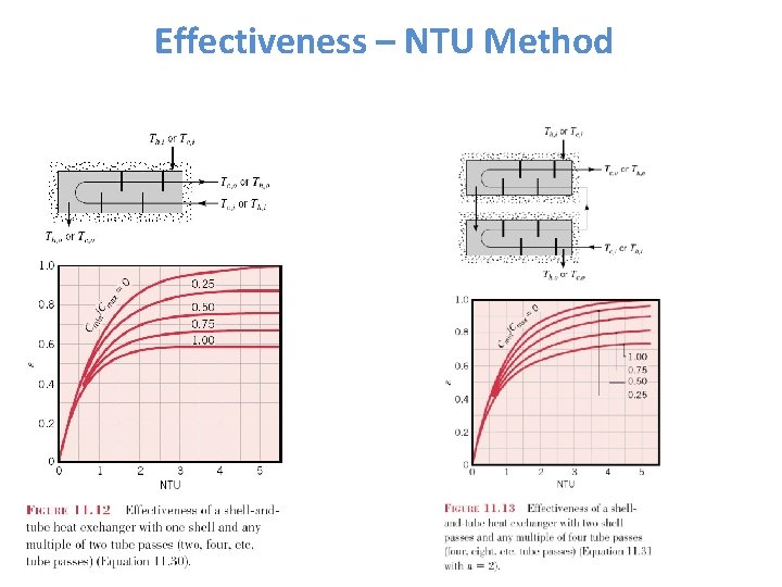 Effectiveness – NTU Method 