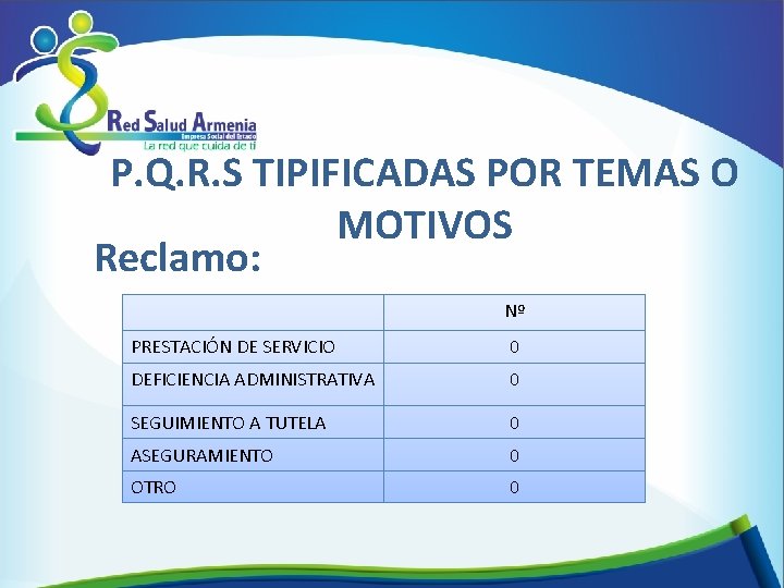 P. Q. R. S TIPIFICADAS POR TEMAS O MOTIVOS Reclamo: Nº PRESTACIÓN DE SERVICIO