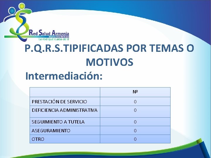 P. Q. R. S. TIPIFICADAS POR TEMAS O MOTIVOS Intermediación: Nº PRESTACIÓN DE SERVICIO