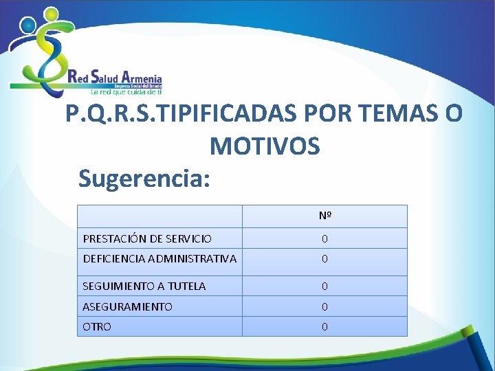 P. Q. R. S. TIPIFICADAS POR TEMAS O MOTIVOS Sugerencia: Nº PRESTACIÓN DE SERVICIO
