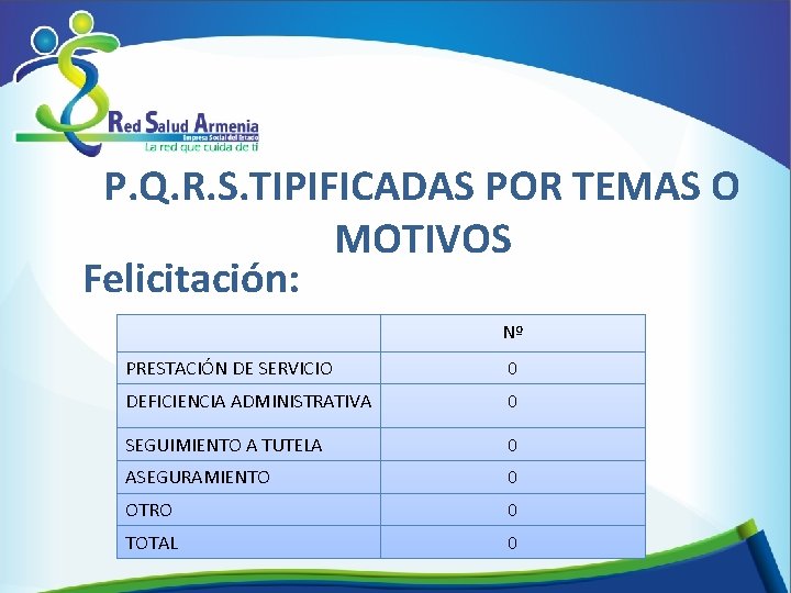 P. Q. R. S. TIPIFICADAS POR TEMAS O MOTIVOS Felicitación: Nº PRESTACIÓN DE SERVICIO