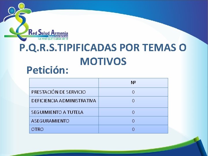 P. Q. R. S. TIPIFICADAS POR TEMAS O MOTIVOS Petición: Nº PRESTACIÓN DE SERVICIO