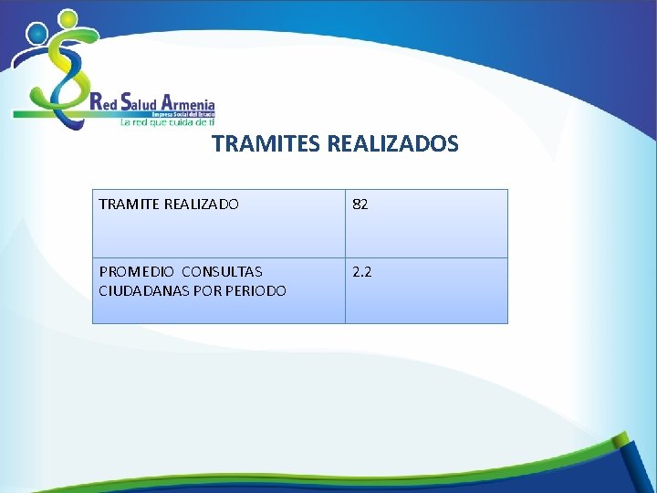 TRAMITES REALIZADOS TRAMITE REALIZADO 82 PROMEDIO CONSULTAS CIUDADANAS POR PERIODO 2. 2 