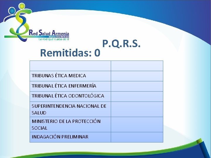 Remitidas: 0 P. Q. R. S. TRIBUNAS ÉTICA MEDICA TRIBUNAL ÉTICA ENFERMERÍA TRIBUNAL ÉTICA