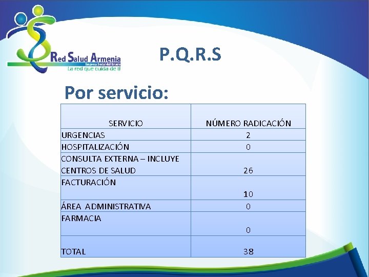 P. Q. R. S Por servicio: SERVICIO URGENCIAS HOSPITALIZACIÓN CONSULTA EXTERNA – INCLUYE CENTROS