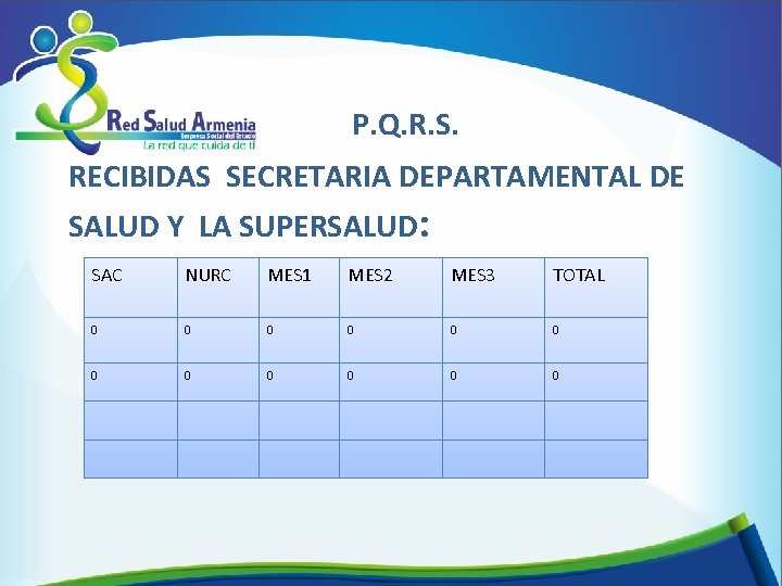 P. Q. R. S. RECIBIDAS SECRETARIA DEPARTAMENTAL DE SALUD Y LA SUPERSALUD: SAC NURC